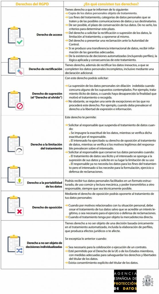 reglamento proteccion datos