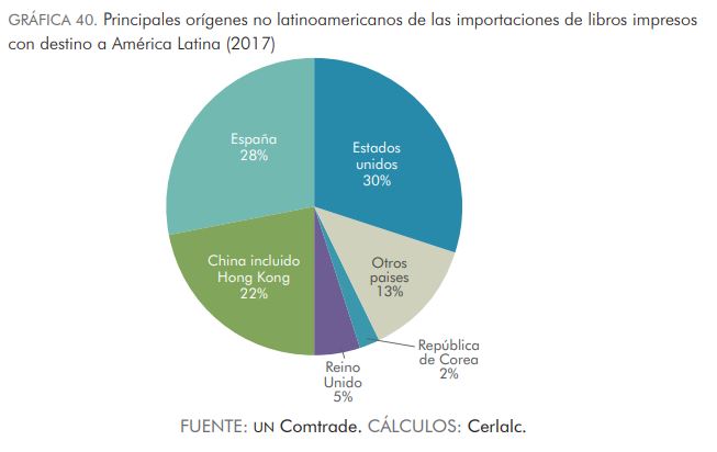 Exportaciones al mercado del libro iberoamericano con datos de EEUU