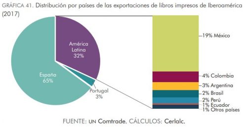 Exportaciones sin contar a EEUU 