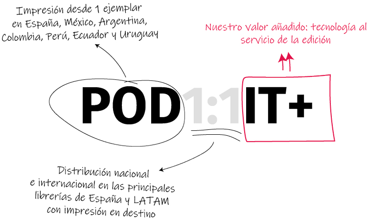 Podiprint apuesta por las soluciones tecnologías para sus clientes