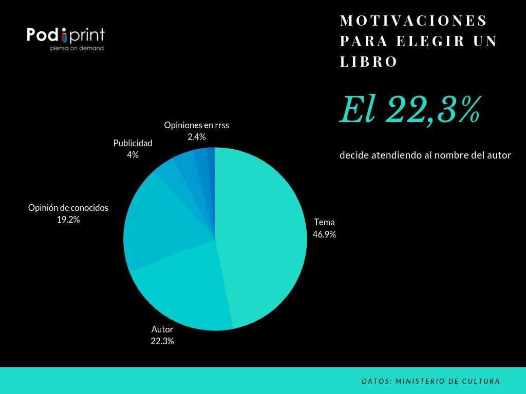 Estos son los criterios para comprar un libro en España