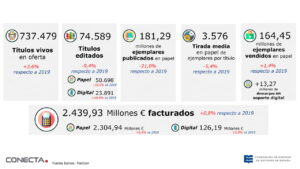 ventas libro en España 2020