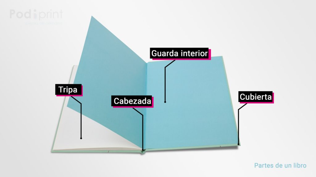 Partes que componen un libro de tapa dura