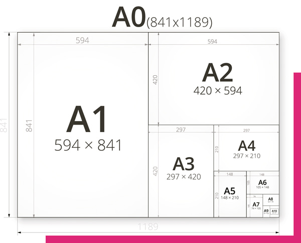 Endulzar aquí Destructivo Tamaños de papel para impresión de libros [ estándares ] - Podiprint