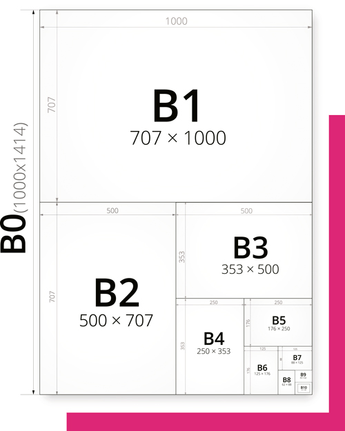 Formatos y tamaños papel ISO 216 Serie B